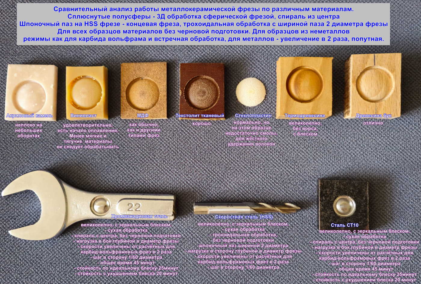 test keram