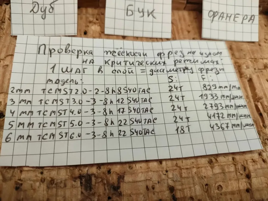 Режимы испытания TCMST фрез 2 3 4 5 и 6 мм обороты шпинделя и подача