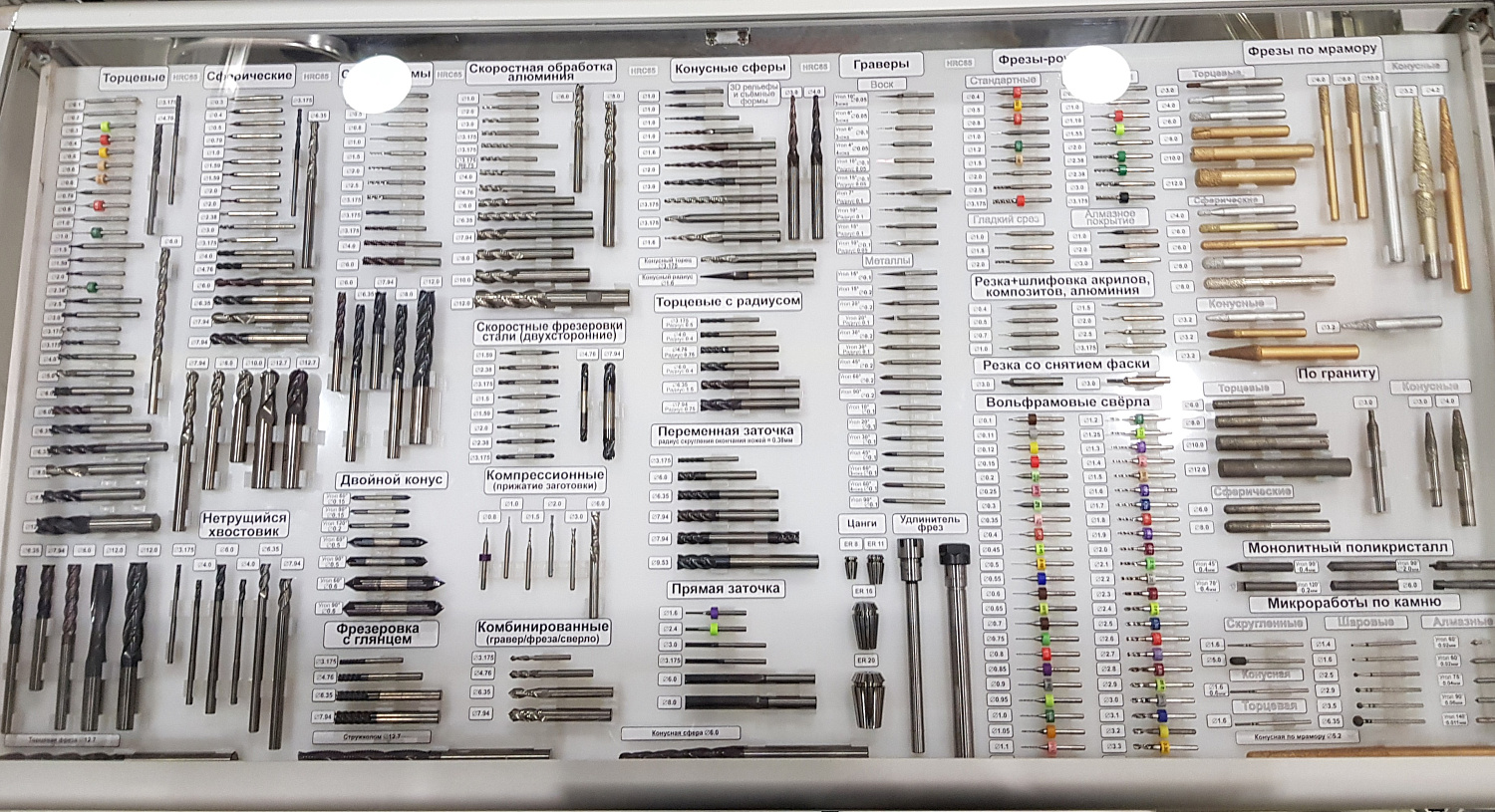 Итоги выставки Технофорум-2017