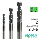 TRC - Компрессионные со стружколомом